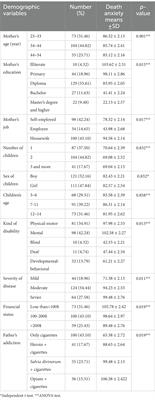 Investigating the relationship between domestic violence with substance abuse and suicide resilience in mothers with disabled children
